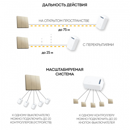 Выключатель дистанционного управления TM83 трехклавишный 500W (золото) (6)