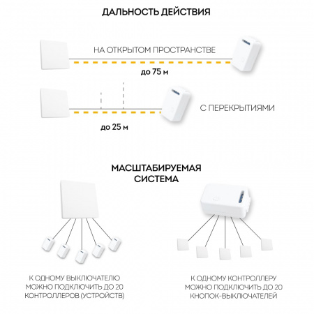 Контроллер для управления осветительным оборудованием LD200 (1000w) (2)