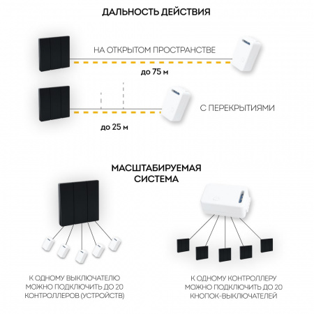 Выключатель дистанционного управления TM83 трехклавишный 500W (чёрный) (4)