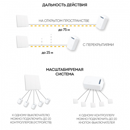 Выключатель дистанционного управления TM83 трехклавишный 500W (белый) (2)