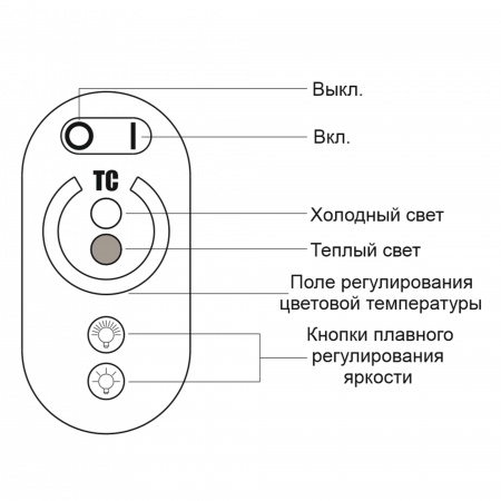 Радио контроллер для ленты MIX (12А) (7)