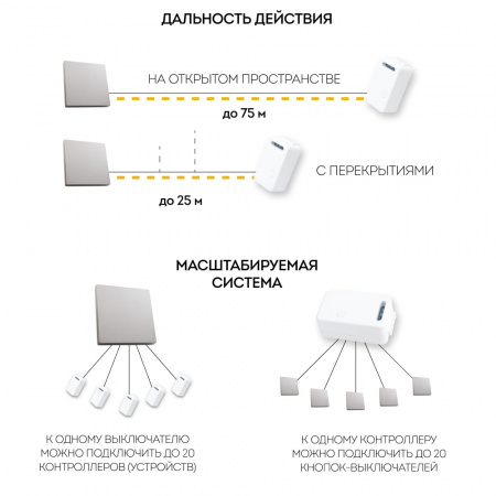 Выключатель дистанционного управления TM81 одноклавишный 500W (серый) (13)